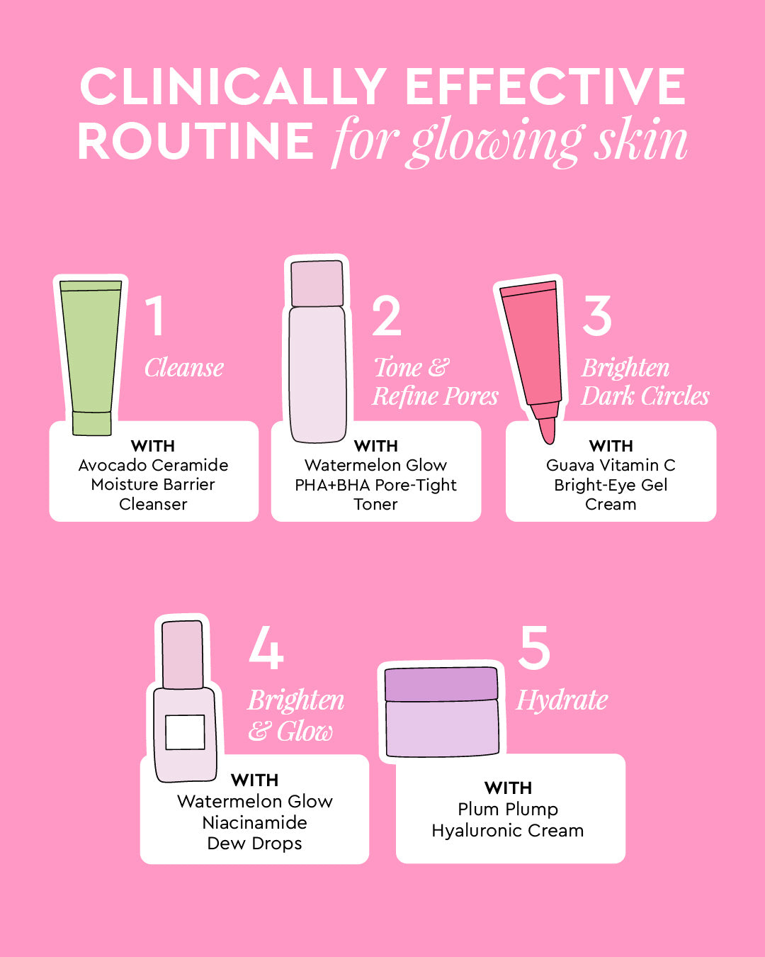 All Skincare Kits - Beauty Routines for All Skin Types